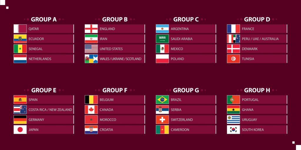 World Cup 2022 Results Scoring And Group Points Qonversations